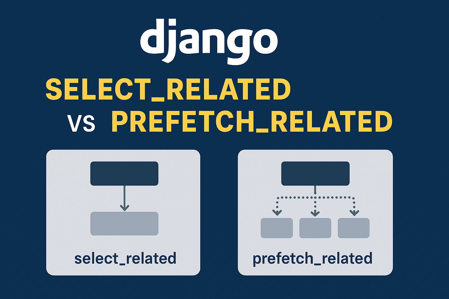 Understanding select_related vs prefetch_related in Django